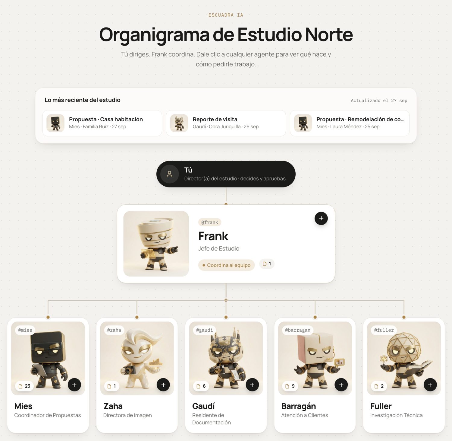 Organigrama con lo más reciente del estudio y el número de documentos de cada agente